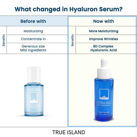 TRUE ISLAND - Alaska Aqua Hyaluron Serum (Anti-Wrinkle, Brightening, Moisturizing) 40ml